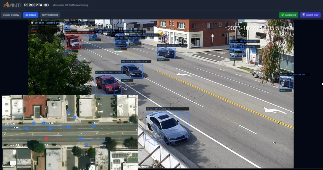 Elevated view of an intersection with bounding boxes around vehicles and pedestrians.